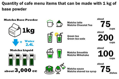 Koyamaen Matcha Base Powder 1kg pack New item - MatchaJP